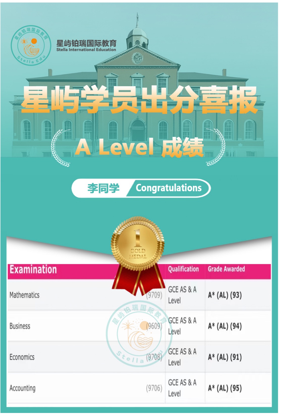 A-Level四科A*